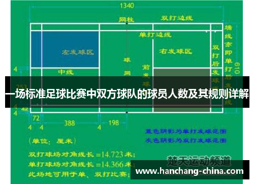 一场标准足球比赛中双方球队的球员人数及其规则详解